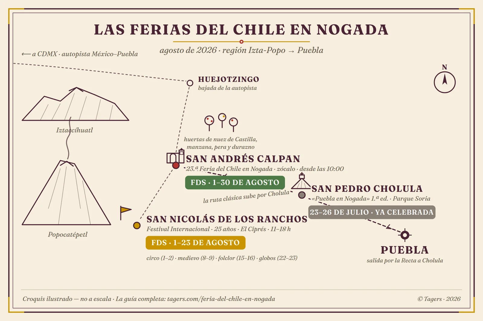 Mapa ilustrado de las tres ferias del chile en nogada 2026 en Puebla: Calpan, San Nicolás de los Ranchos y San Pedro Cholula, con los volcanes y la ruta clásica desde Puebla por Cholula